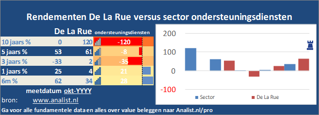 grafiek/><br></div>Over de periode van 1 januari 2020 tot en met augustus 2020 won het aandeel ruim 10 procent. </p><p class=